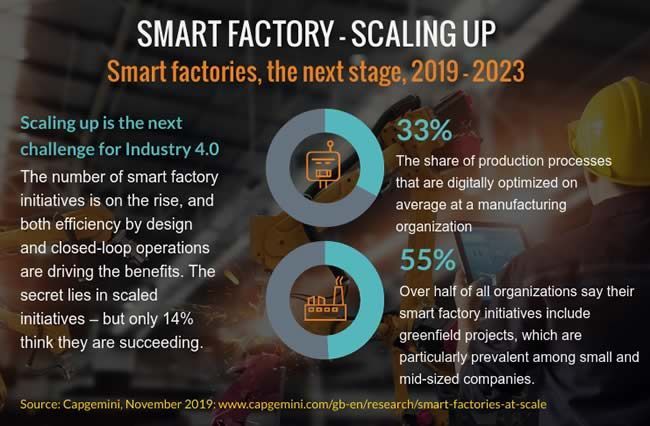 AIPL_IIOT's tweet photo. Smart factories will add at least $1.4 trillion to the global economy by 2023.

#SmartFactory #IIoT #IoT #DigitalTransformation #Innovation #FutureTech #futureofwork #Industry40 

@AIPL_IIOT 
@antgrasso @MikeQuindazzi @Ronald_vanLoon @lindagrass0 @IIoT_World https://t.co/FW4OIfVRdP