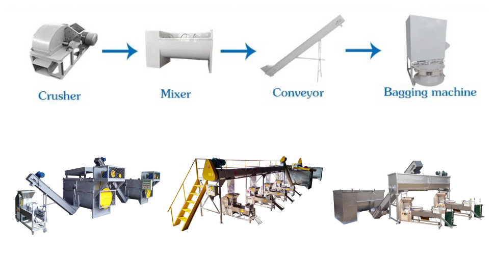AliceNie4's tweet photo. #MushroomBagFillingMachine
#MushroomCompostBaggingMachine
#MushroomSubstrateMixer
#MushroomProductionLine
#MushroomCultivate

Applicable: shiitake,oyster,enokitake,reishi,edible fungus,white button mushroom,champignon etc

Email: alice@ainuok.com
Whatsapp/Wechat: +86-15637217887 https://t.co/TuevhOGYF2