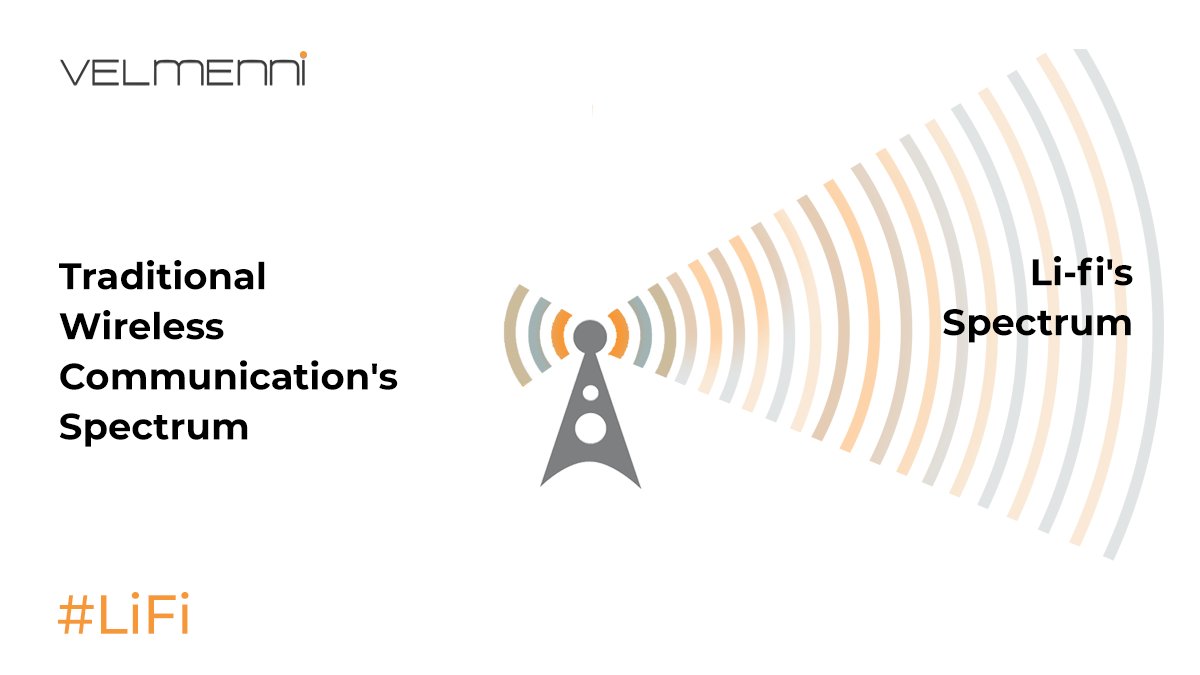 velmenni's tweet photo. #LiFi provides 1000 times greater spectrum than traditional wireless communications!
Know more about LiFi: https://t.co/F22JoAJctK
#NewTech #LightComm #Velmenni #FastInternet https://t.co/VWqp2kIrtw