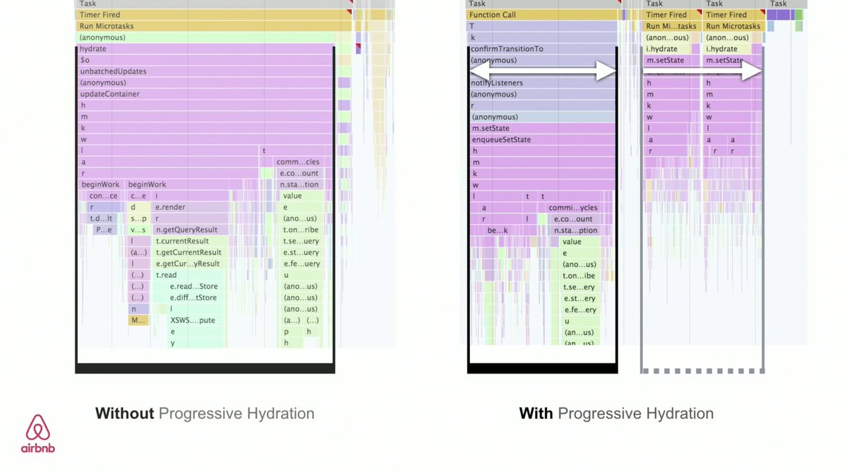 A performance test with and without progressive hydration. Much smaller tasks with progressive hydration.