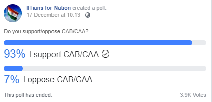 poltu_iit's tweet photo. #IndiaSupportsCAA. Same was clear in our FB page poll 13 days back. https://t.co/hNHDj8AVzS