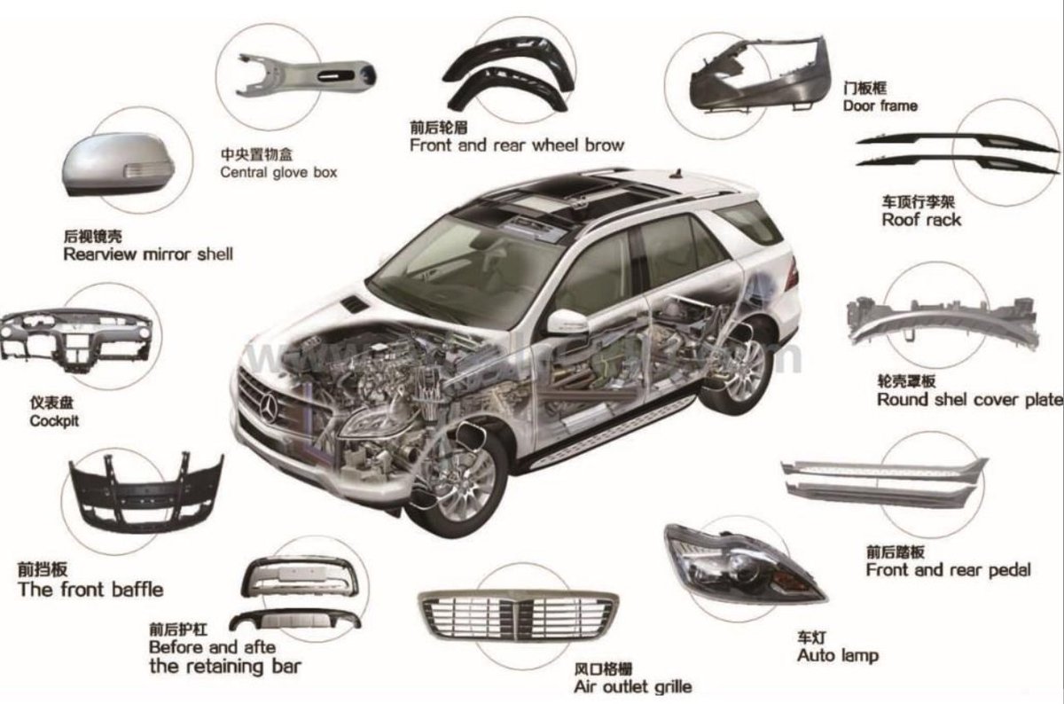 CHINADAWNGROUP's tweet photo. #Modifiedplastics have special properties like light weight, high strength &amp; impact resistance, corrosion resistance, flame retardant, anti electromagnetic interference, etc. It has been widely used in construction, packaging, home appliances, automotive accessories, electronics. https://t.co/8N3Y0Q7fH7