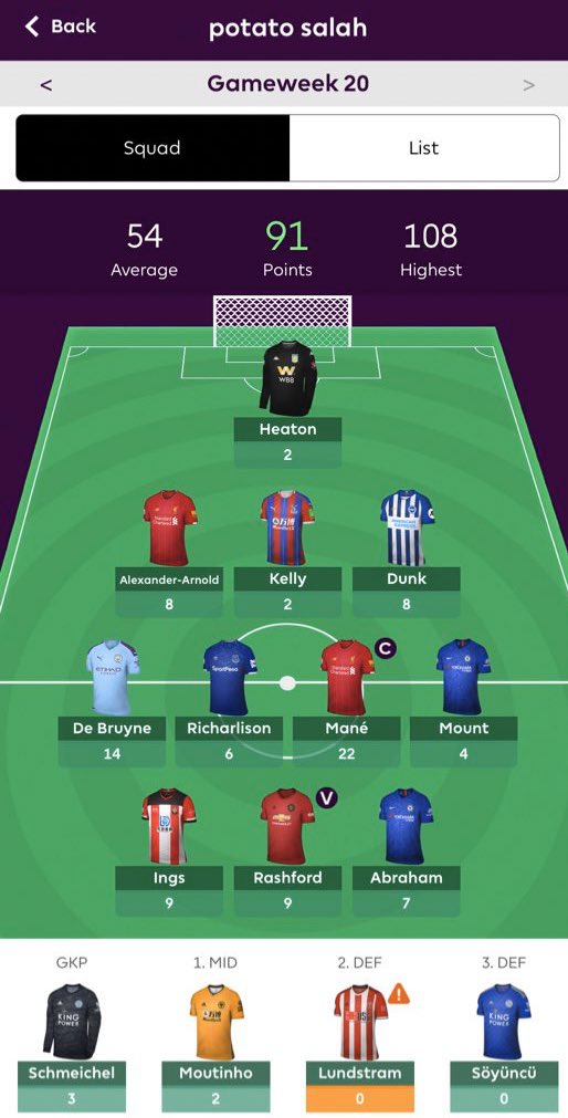 Congrats to Emily Salley on being our #ManagerOfTheWeek! A great haul with 9️⃣1️⃣ points. Congrats 🏆

#fpl #FPLCommunity