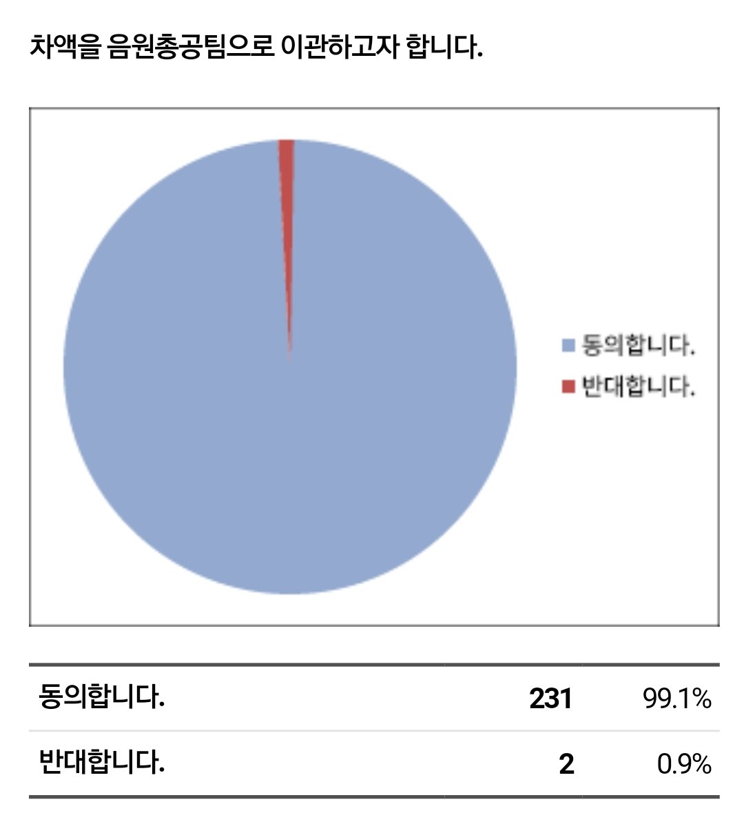 🎄2019 TAEMIN Christmas Fanmeeting LTM with SHINee World Fandom EVENT🎄

모금 참여자의 과반수 이상의 동의를 얻어 음원총공팀 <a href="/farm718/">태민 음원서포터즈팀 애치목장</a>으로 차액을 이관하였습니다.
모금에 동참해주신 모든 분들께 감사드립니다.

#태민 #TAEMIN