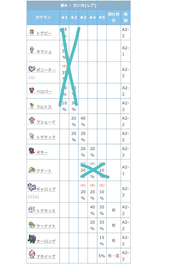 オフライン レイド相互いかがですか 下記のポケモンの色違いが出ます ヌオー ガマガル マッギョ ガラル ゴルーグ ガマゲロゲ トリトドン サダイジャ ドサイドン