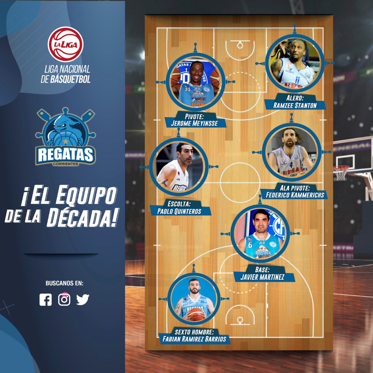 #CRC | Tras el relevo de comentarios quedó conformado el equipo de la década 🏀 👉
Base: Javier Martinez
Escolta: Paolo Quinteros 
Alero: Ramzee Stanton
Ala pivote: Federico Kammerichs
Pivote: Jerome Meyinsse
Sexto hombre: Fabian Ramírez Barrios 
#VamosParque 👻