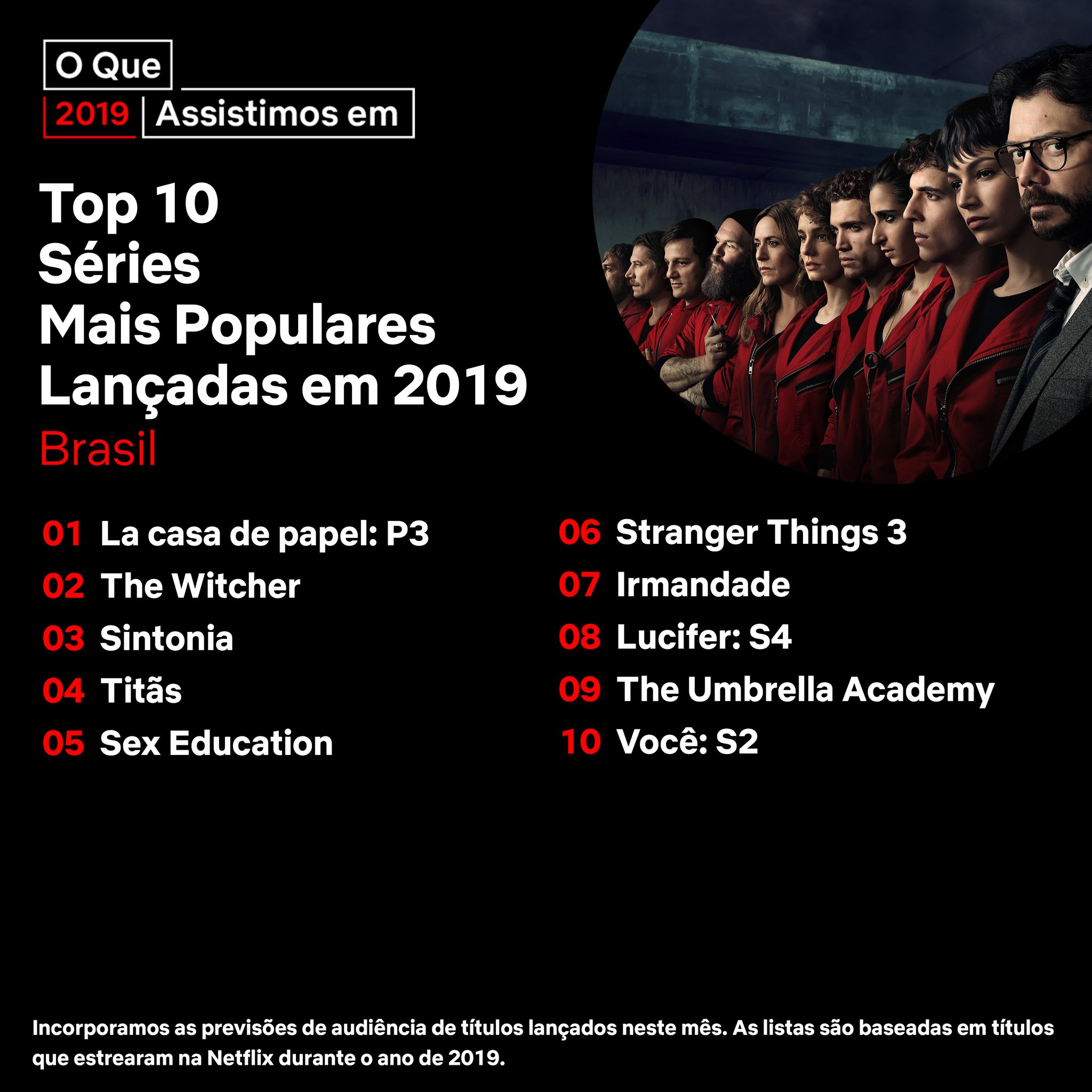 LISTAS E TOP10 