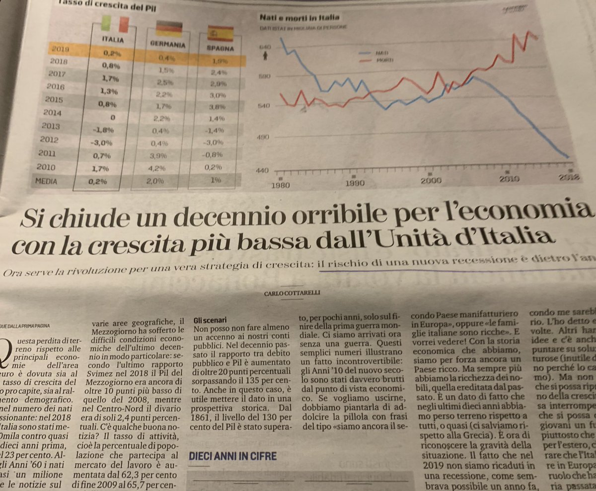 Cottarelli ripercorre dati del decennio perduto ITA, che dal ‘95 ristagna in produttività, fa solo+debito e poveri. Dati stranoti. Figli di un fenomeno solo ITA: ogni governo tra destra sinistra e 5S se n’è fregato,perché discontinuità implica rischiare voti invece di compiacerli