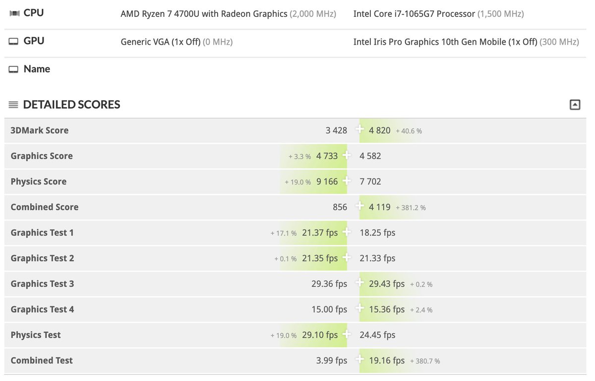 Amd ryzen 3 4300u характеристики. Amd ryzen 7 4700u with radeon graphics. Amd ryzen 7 4700u with radeon graphics. Ryzen 7 4700u характеристики. Ryzen 4700u.