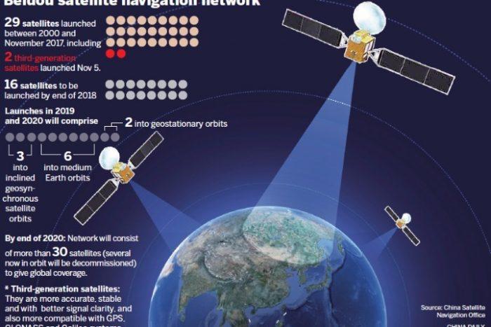 rpkampuchea's tweet photo. China está a punto de desconectarse del #GPS yanqui. En la primera mitad de 2020, Beijing activará su propio sistema de posicionamiento global llamado #Beidou que dispone de 35 satélites. #China #GPSNetwork https://t.co/pugHJylknL