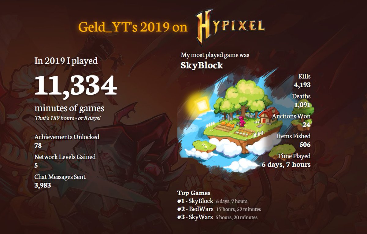 Geld_YT's tweet photo. Just checked my 2019 on Hypixel! Wow, that's a lot of time lol https://t.co/2VYRDoilF0