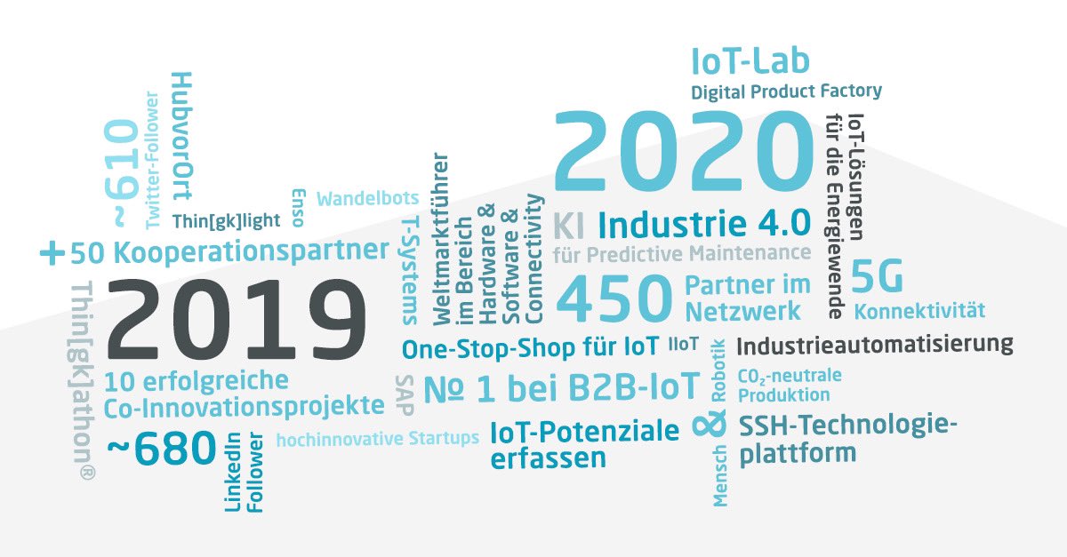 smartsystemshub's tweet photo. Kurz vor dem Jahreswechsel blicken wir zurück  und voraus - auf das, was wir 2019 geschafft haben und das, was uns 2020 erwartet. #5G #industrie40 #industrieautomatisierung #nachhaltigkeit #robotik #energie #produktion #iot #iiot #sogehtsaechsisch #smartsystemshub #enablingiot https://t.co/U51HHR2LNd