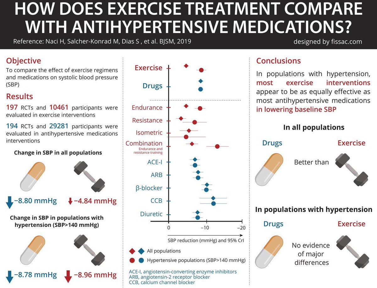 APTA, Academy of Cardiovascular & Pulmonary PT tweet media