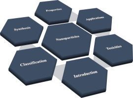 nano4global's tweet photo. Nanoparticles have a lot of applications and this scientific articles goes trough them.
https://t.co/k6NcpbtyAT https://t.co/owHZNauSHE