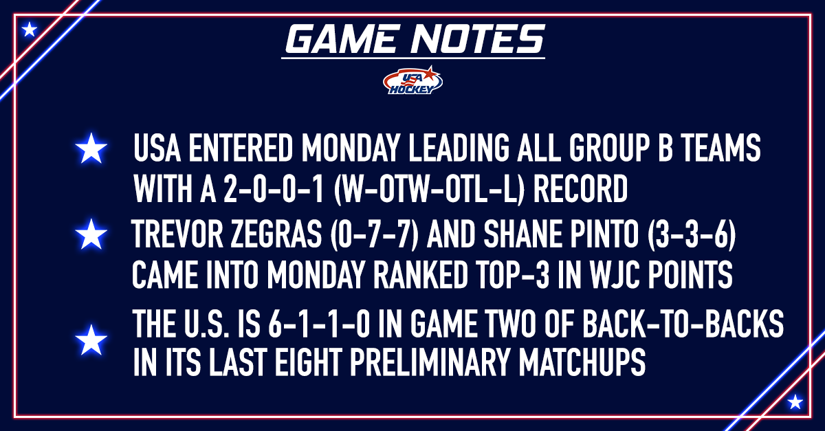usahockey's tweet photo. Here are a few tidbits before today's matchup against the Czech Republic. #USAWJC 

Preview: https://t.co/4gO7aAKL76 https://t.co/a5XzezZ5B0