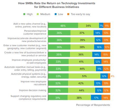 Guardian_ERP's tweet photo. Guardian specializes in working with small and medium size manufacturers on the selection and implementation of ERP.  Is technology part of your 2020 strategy? 
https://t.co/yS2J5N6lTD https://t.co/79ixPhe1hC