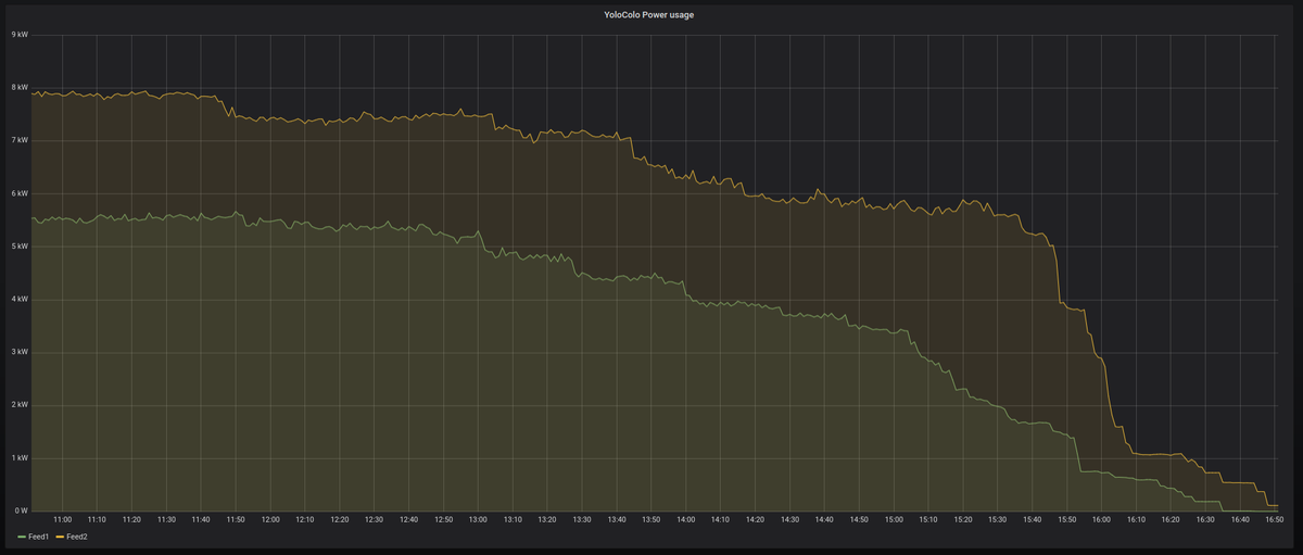 CCC NOC Helpdesk tweet media
