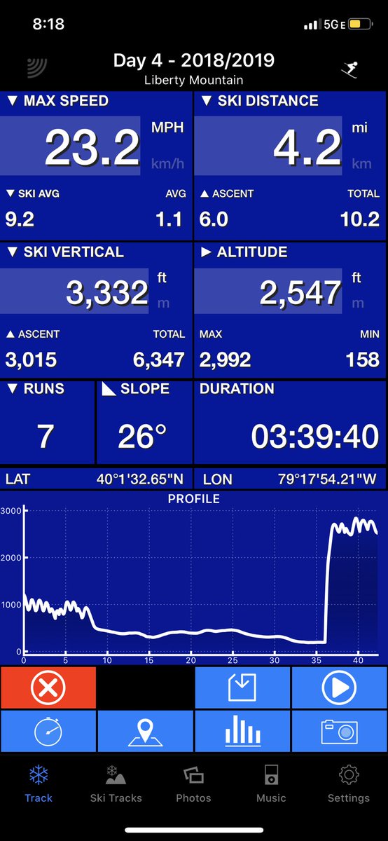 The last few days of the year will always be a special time for me..  Family . Friends . Fun . .. and a tad bit older 😀Happy Holidays !!#FasTeamSnowBoarder  #BdayRefresh #HappyHolidays #2020HereWECome