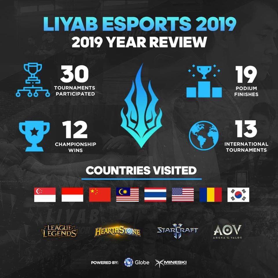 TeamLiyab's tweet photo. It has been a remarkable year for Liyab Esports! And it's only our first 10 months! ππ₯
Thank you for your continuous support for Team Liyab! Looking forward to a new journey for 2020!
#LiyabEsports #SetTheGameOnFire https://t.co/zxE89iDQWR