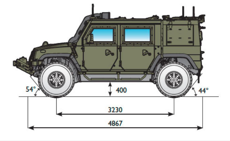 Бронеавтомобиль рысь чертеж