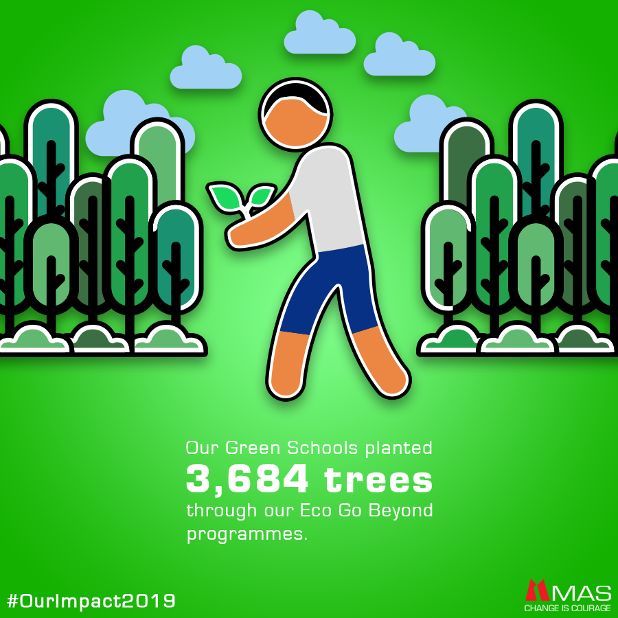 masholdings's tweet photo. We are committed to working with schools to inspire students to pursue a sustainable lifestyle. The impact these future leaders are having in their communities, and on the environment is truly remarkable.
#OurImpact2019
#EcoGoBeyond
#SustainabilityEducation https://t.co/gVvM8GJi4Z
