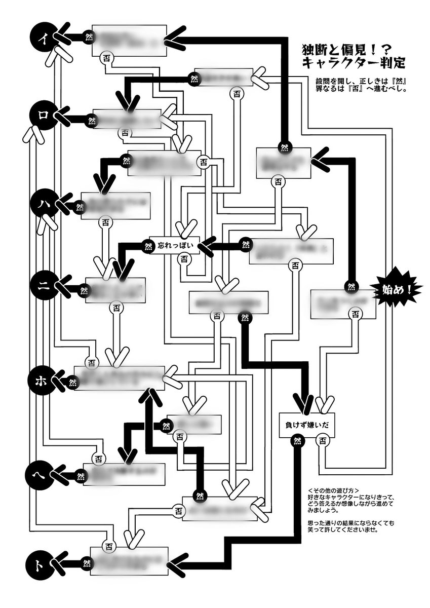 さいあきら على تويتر キャラ診断シート出来た 今度は各キャラと診断内容書かなきゃだけど 後書きもすくめたら1枚なので 最後の最後に描きます あぁ表紙カラーやらなきゃあ