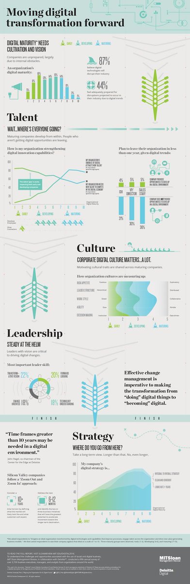 AIPL_IIOT's tweet photo. Digital transformation strategy – aligning the organization for its digital future!

#DigitalTransformation #IIoT #4IR #smartmanufacturing #smartfactory

CC: @antgrasso @MikeQuindazzi @Ronald_vanLoon @lindagrass0 @IIoT_World @mvollmer1 @evankirstel @HeinzVHoenen @Fabriziobustama https://t.co/IhxTAIDzBL