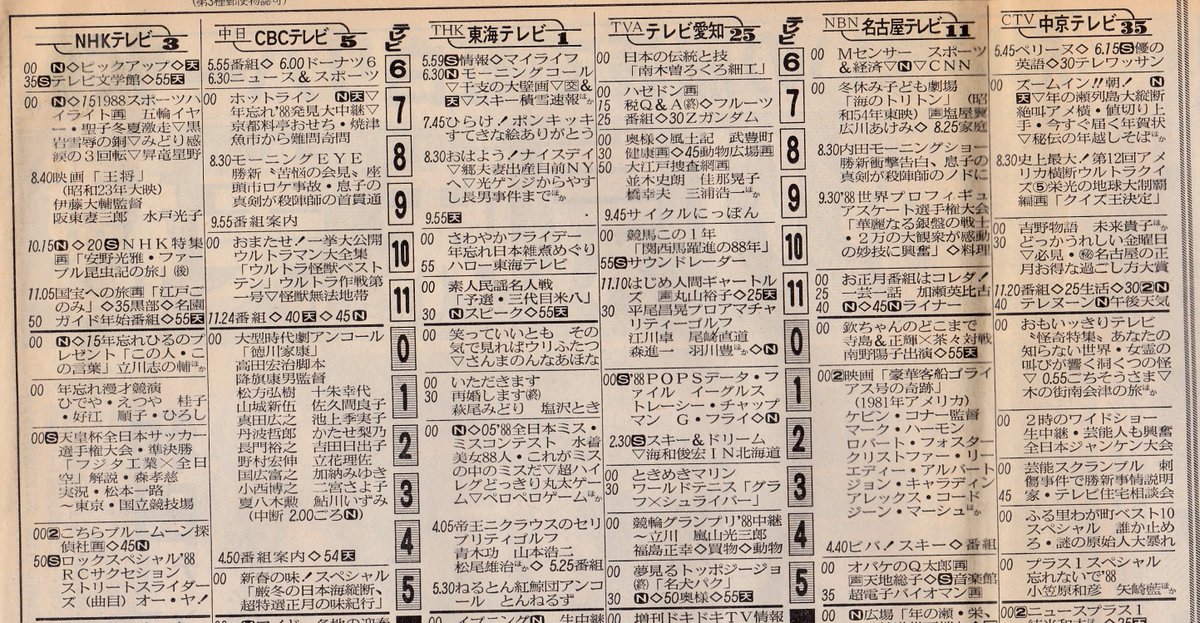 キネコ 大掃除で出てきた新聞 今から31年前19年12月30日金曜日の中日スポーツ 東海地方 のテレビ欄です その１ 午前のテレビ欄 ギリギリまで通常編成だったのは意外 大掃除