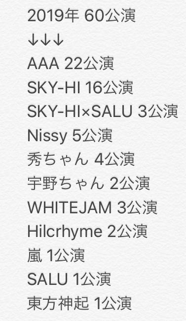 blackcat862's tweet photo. #今年の現場を振り返る

2019年 
全60公演参加*\(^o^)/*💕

今年ラストは明日のSKY-HI

去年45公演参加で…50公演は目指さない!!って断言してたのに…
優に超えてた(๑¯ω¯๑💧)ｱﾚｪ…

#AAA
#SKY_HI 
#Nissy
#shutasueyoshi
#宇野実彩子
#SKY_HIxSALU
#WHITEJAM
#Hilcrhyme
#嵐
#SALU
#東方神起 https://t.co/Q05c2ecXmT