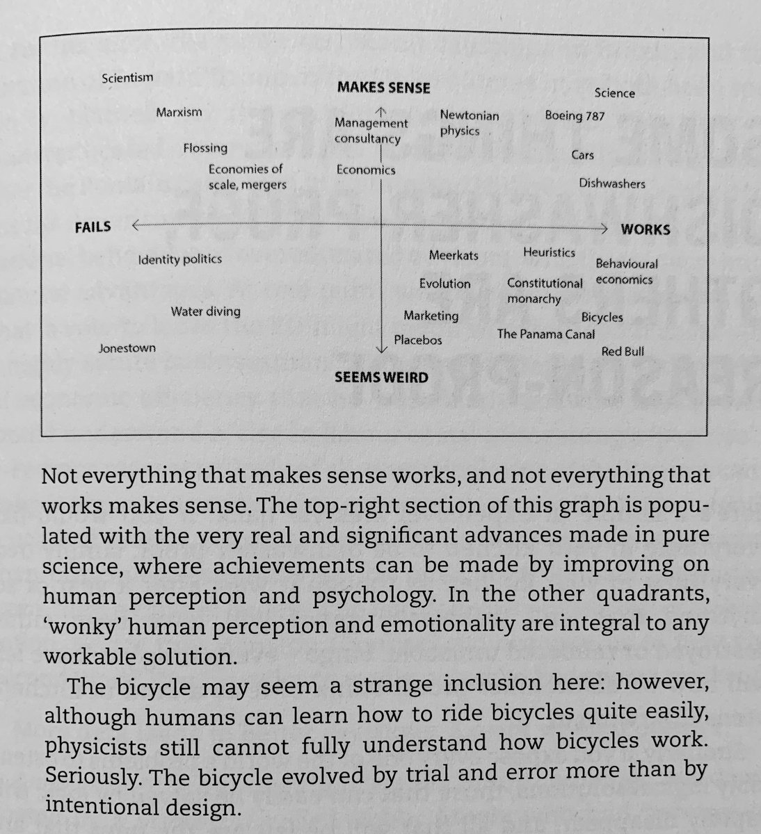 abhinandan_ks's tweet photo. "Alchemy: The Surprising Power of Ideas That Don't Make Sense" by @rorysutherland (Vice Chairman, Ogilvy UK) is the last book i have finished reading in 2019. Masterfully written, engrossing, with some of the best set of footnotes I've seen in a popular non-fiction. #IdeaAlchemy https://t.co/PHCwdNB4A5