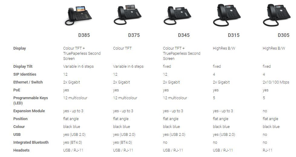 skytel_social's tweet photo. Whatever be your requirement in the wide range of 
@Snom
 #IPPhones or #DeskPhone be it 
#D385
or #D375
or #D345
or #D315
or #D305
get in touch with us...we can fulfil your requirements in the best possible way!
#snom #BPO #VOIP 
@TechBPO
 
@FineTechbpo https://t.co/6qhspTgkpX