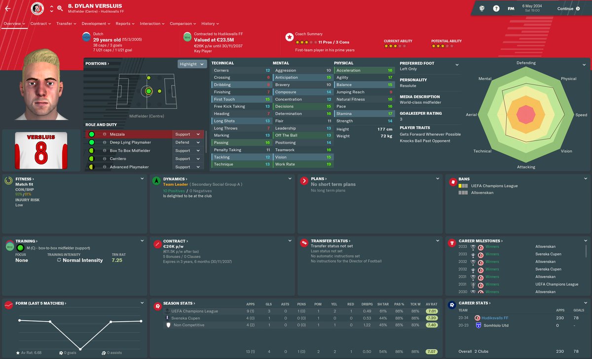 Leoman1337's tweet photo. @FootballManager I give you Dylan Versluis. Picked him up as a 17 year old unknown player from the obscure club Somhlolo Utd from South Africa. 10 years later he lifts the Champions League trophy as the captain. Having 3 nationalities, he's nicknamed "Mr International". https://t.co/d5MiCjtA0j