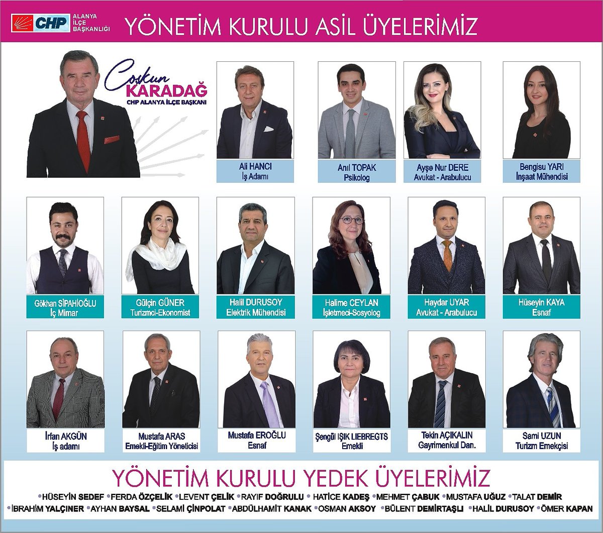 KaradagCHP's tweet photo. CHP Alanya İlçe Başkanlığı 37. Dönem CHP Alanya İlçe Başkanlığı Yönetim Kurulu Üyeleri'miz. Yeni dönemde tüm yol arkadaşlarıma başarılar diliyorum. Hep birlikte kazandık, hep birlikte başaracağız. iktidar yolundaysan coşkunu kaybetme... 🇹🇷 https://t.co/6vqwYsuwOV