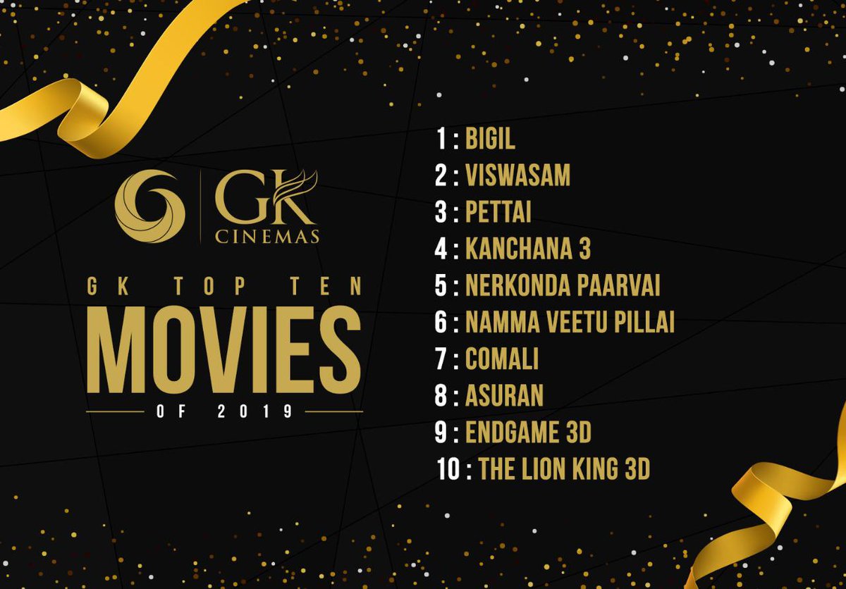 vijayfreakoff's tweet photo. Here it is @GKcinemas top 10
#Bigil #Viswasam #Pettai
The list is based purely on no.of tickets sold.
#GKtop10 https://t.co/oUH9Ru5Muo#T64FLFeastTomorrow