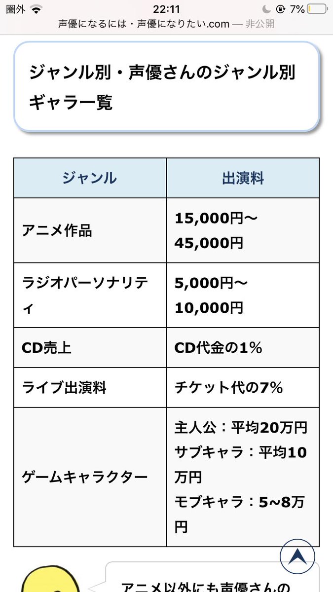 ぷちはじ 大塚明夫 声優の大多数が仕事にあぶれる理由 300の椅子を1万人以上が奪い合っている テレビ 東洋経済オンライン T Co 1ugbnhsusu 東洋経済オンライン Toyokeizaiより 大塚さんは多分このことを言ってるんだろうなって あと声優の