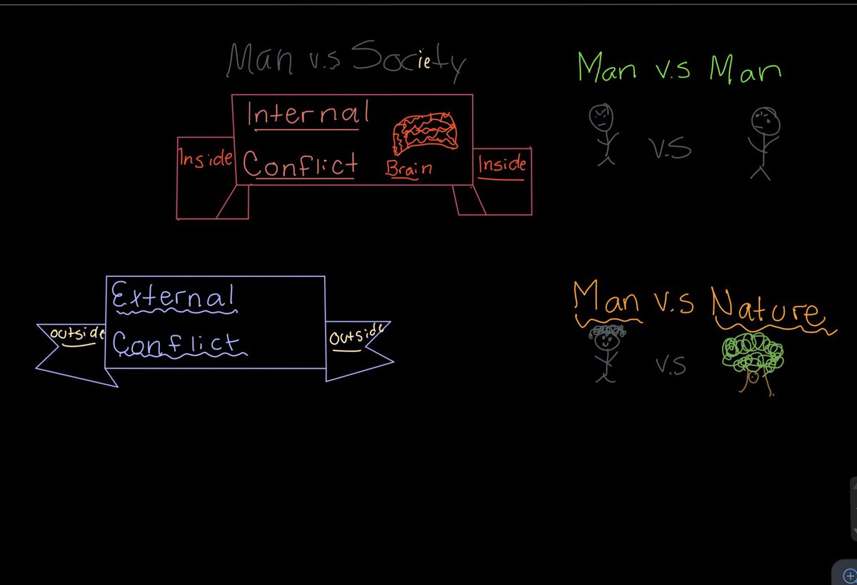 MrsMcIntire4's tweet photo. My favorite challenge in the #GreatTwitterTechChallenge! #StvrainSketches! @sylviaduckworth 
Kids did a fabulous job sketchnoting about different types of conflict from watching a short video.  Our first focused attempt, with more to follow! https://t.co/qTuaUh58Ez