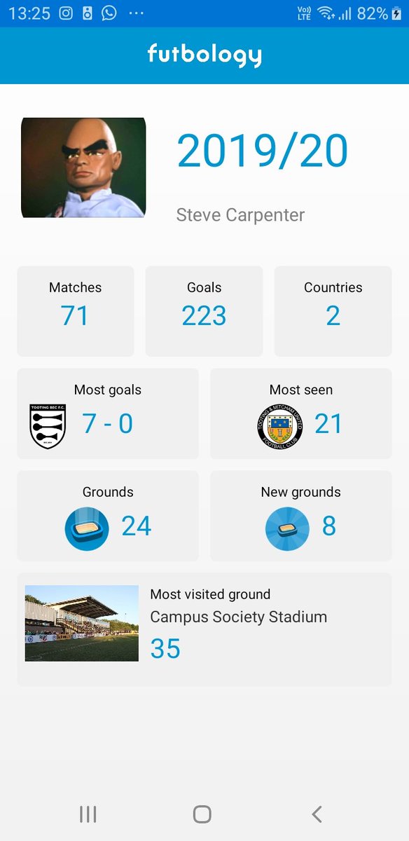 Scarpenter_67's tweet photo. Shocked to see 24 new grounds as I naturally thought I only ever attend two grounds ( @CPFC @OfficialTmufc @TootingBecFC ) ��� Retired from groundhopping for the time being but maybe one day I'll take the plunge again ? Happy with #groundhogging for the time being @FutbologyApp https://t.co/D1qnXINlx9
