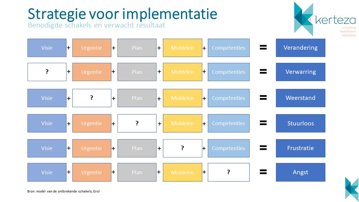 FreekVanHam's tweet photo. Succesvol en pragmatisch implementeren van veranderingen? Dat is waar @Kerteza voor staat. Ook in 2020 ondersteunt @Kerteza organisaties in de zorg bij stappen die nodig zijn voor het bereiken van doelstellingen en goede voornemens. #gedreven #metzorg #gelukkignieuwjaar https://t.co/CGkeDcJZWC