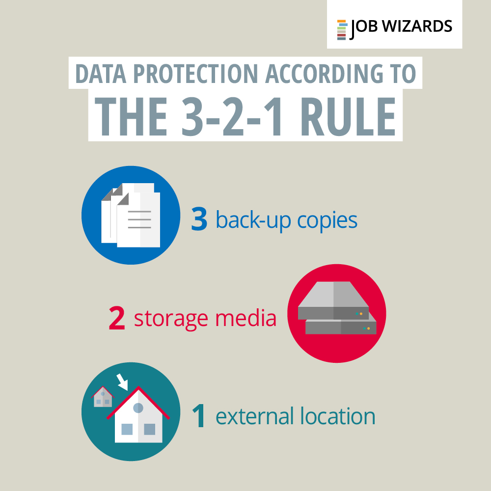 JobWizards's tweet image. A sure thing: data. But only if your systems are prepared for all eventualities. Back-up management helps to protect data. This is how it works: job-wizards.com/en/backup-mana…