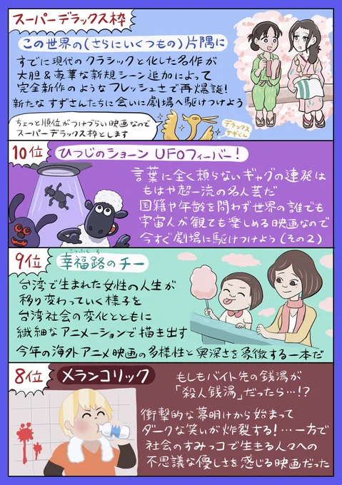 信じがたいことに10年代が終わりつつありますが、時代の激流に押し流されないためにも、今年劇場で鑑賞した124本から選んだ #2019年映画ベスト10 を発表します。例年以上に偏ったランキングになりましたが、がんばってガチで選び抜いたのでチェックしてくださいね。さよなら10年代。おいでませ20年代。 