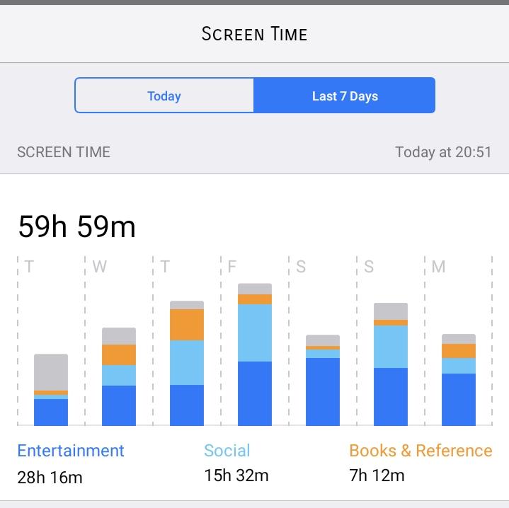 viwowe_'s tweet image. Totally unhealthy lah.... #screenontime