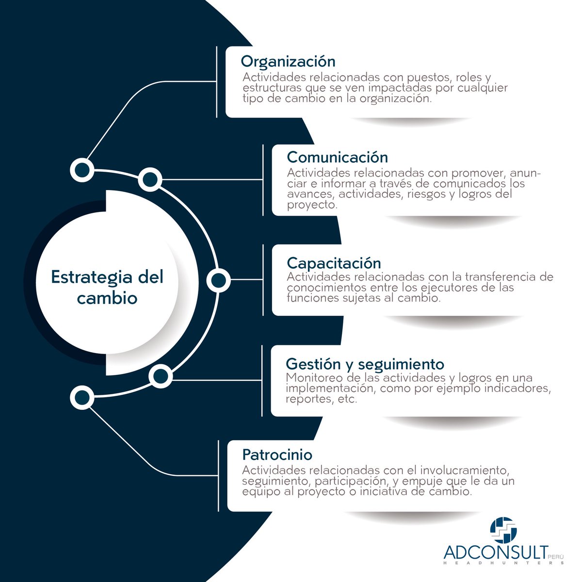 AdconsultPeru's tweet photo. Para este nuevo año, considera la #gestióndelcambio dentro de tu organización. Infórmate cómo en el siguiente cuadro: https://t.co/KbD5HMLpJT