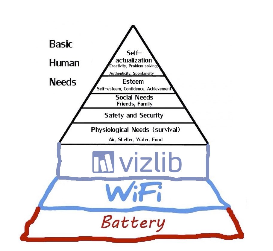 Basic human needs in 2020 🚀🚀🚀
Happy Holidays!
#analytics #rocketscience #qlik #qliksense <a href="/Vizlib/">Vizlib - insightsoftware</a>