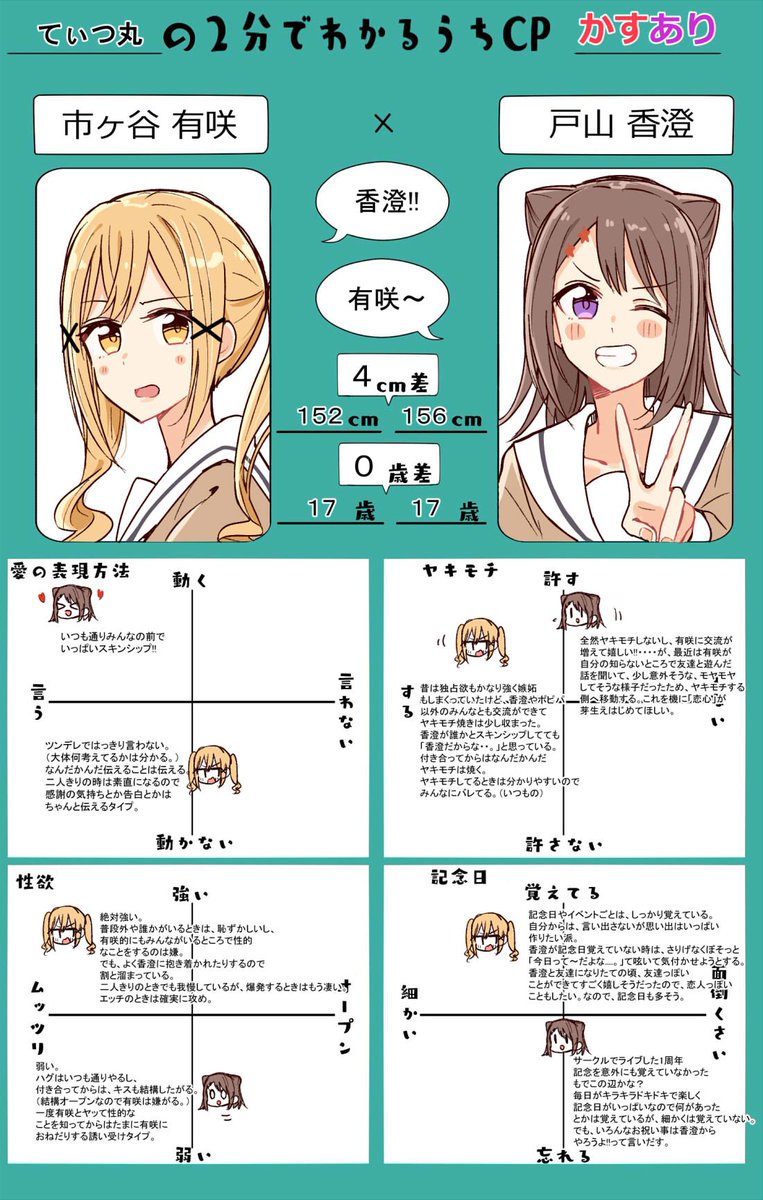 かすあり4コマまとめ+α 