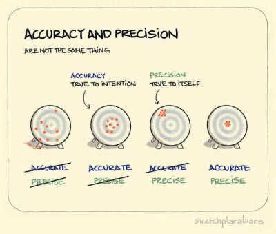 markdaygolf's tweet photo. Where’s your game at? Where do you want it to be? Where does it need to be in order for you to enjoy and consistently score your score? Golf is a game of patterns and every ball counts. Know what your working on and feedback accordingly #qualitypractice #pcdes #excellence https://t.co/ae27Htv4Kj