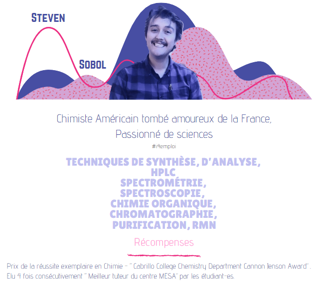 Deboussole's tweet image. #PleaseRT #chimiste #assistantchimiste #chimistejr #chimie #france 
merci à toutes et tous, très bon début d'année 2020 !!🥂
Linkedn linkedin.com/in/steven-sobo… 
#Emploi #i4emploiR #i4emploi 
@i4Emploi