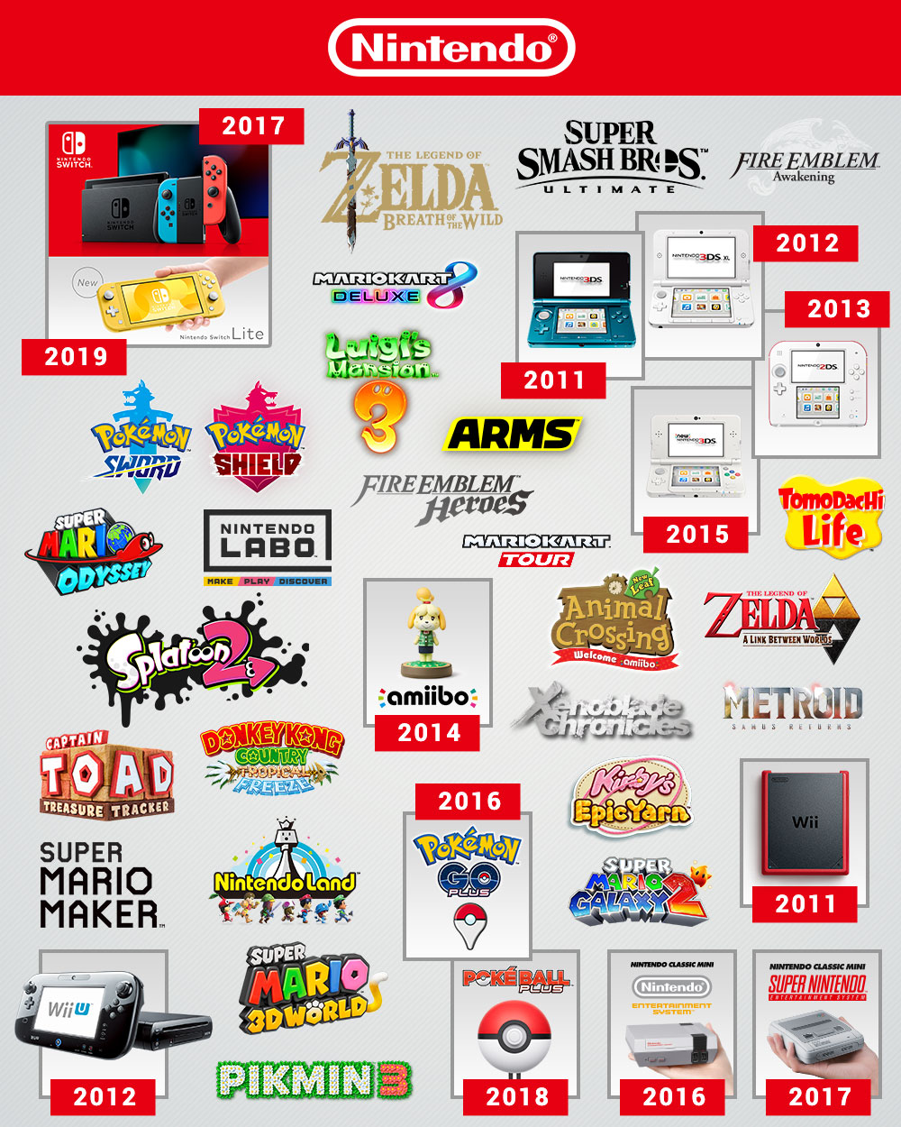 Nintendo of Europe on Twitter: "What are favourite games the last 10 years? https://t.co/bAbc4Nih5g" / Twitter