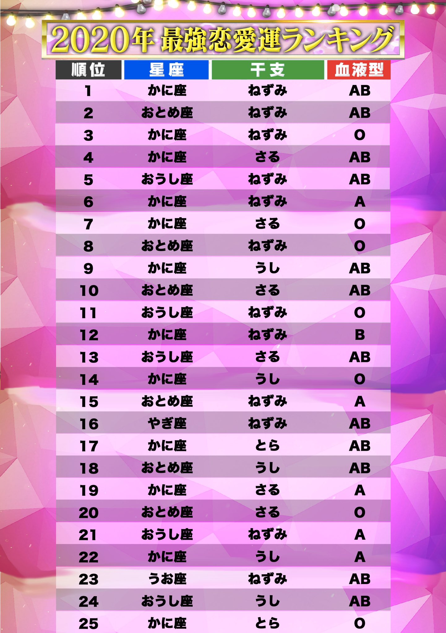 公式 有田教授とコロナ禍の憂鬱な民 בטוויטר 年 最強恋愛運ランキング 1位 25位 監修 池袋占い館セレーネ 水森太陽 有田教授 恋愛運 有田教授と憂鬱な民 日テレ 公式 有田教授とコロナ禍の憂鬱な民 בטוויטר 年 最強恋愛運ランキング 1位 25位 監修 池袋占い館セレーネ 水森太陽 有田教授 恋愛運 有田教授と憂鬱な民 日テレ