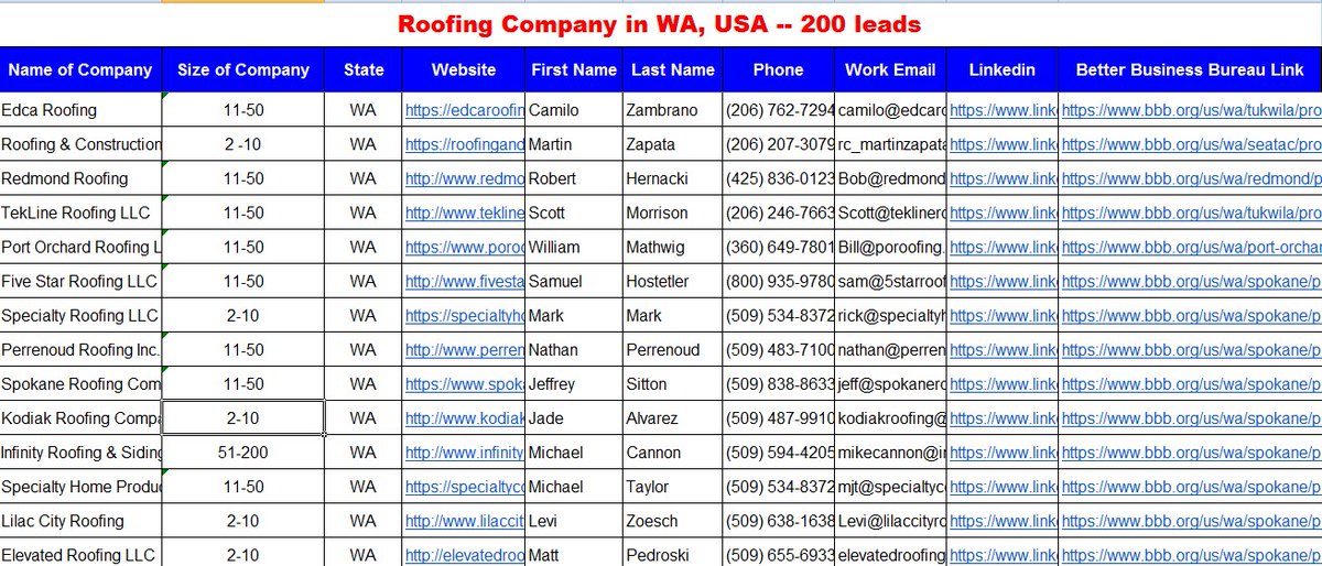 twiter_pradip's tweet image. Morning! need #VirtualWorker? I may be your assistant! Check my skills in #fiverrgigs: fiverr.com/share/P2LgAx
#LeadGeneration #VirtualAssitant #InternetResearch #leads
#Bussiness #SalesLead #GoogleSheet #GoogleMaps #AmazonProductListing #MondayMotivation