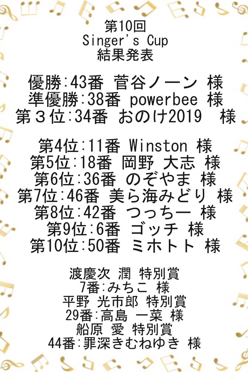 土村 健一 On Twitter 第10回シンガーズカップ特別な場所教会での開催出場してきました 8位入賞出来てとっても嬉しいです ๑ W ๑ アンケートにもたくさん選んで頂きめちゃくちゃ嬉しいです ありがとうございました O